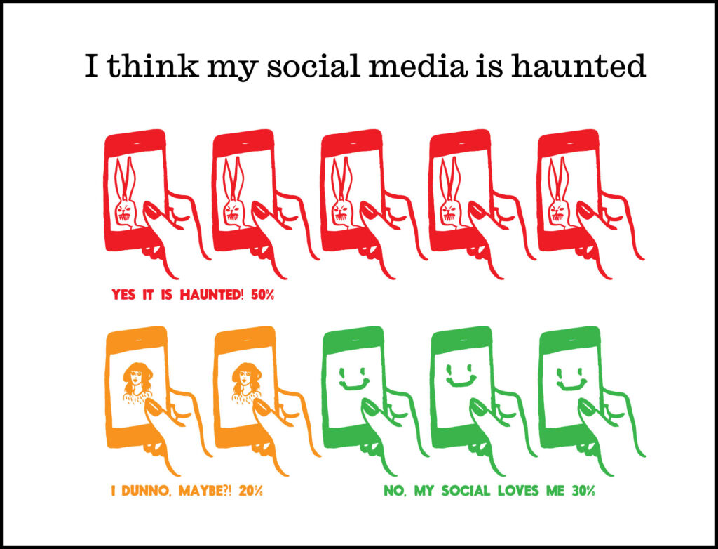 Isotype chart with the title "I think my social media is haunted" 5 yes, 2 maybe, and 3 no