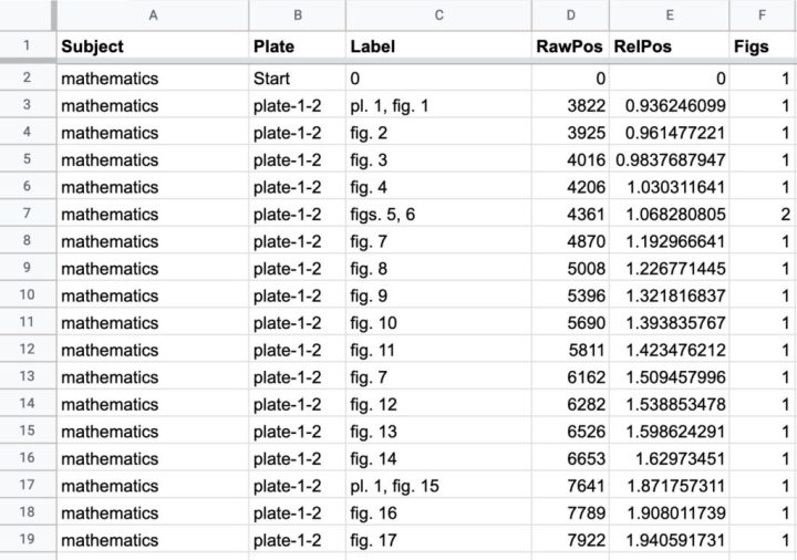 Screenshot of part of spreadsheet with data