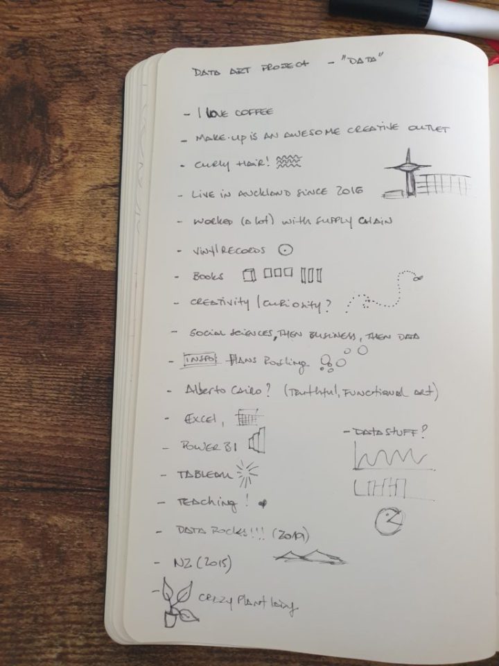 Notes in a sketchbook from the start of the project, with ideas and themes to represent in the self-portrait.