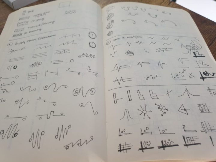Notes and sketches representing each of the themes that should be represented in the final portrait. It shows the evolution of symbology in two of the themes: supply chain and data and analytics.