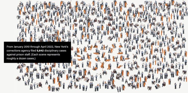 Infographic using illustrated scenes to visualize the number of disciplinary cases against prison staff.