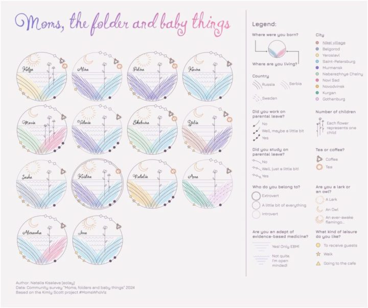A series of illustrations entitled "moms, the folder and baby things."