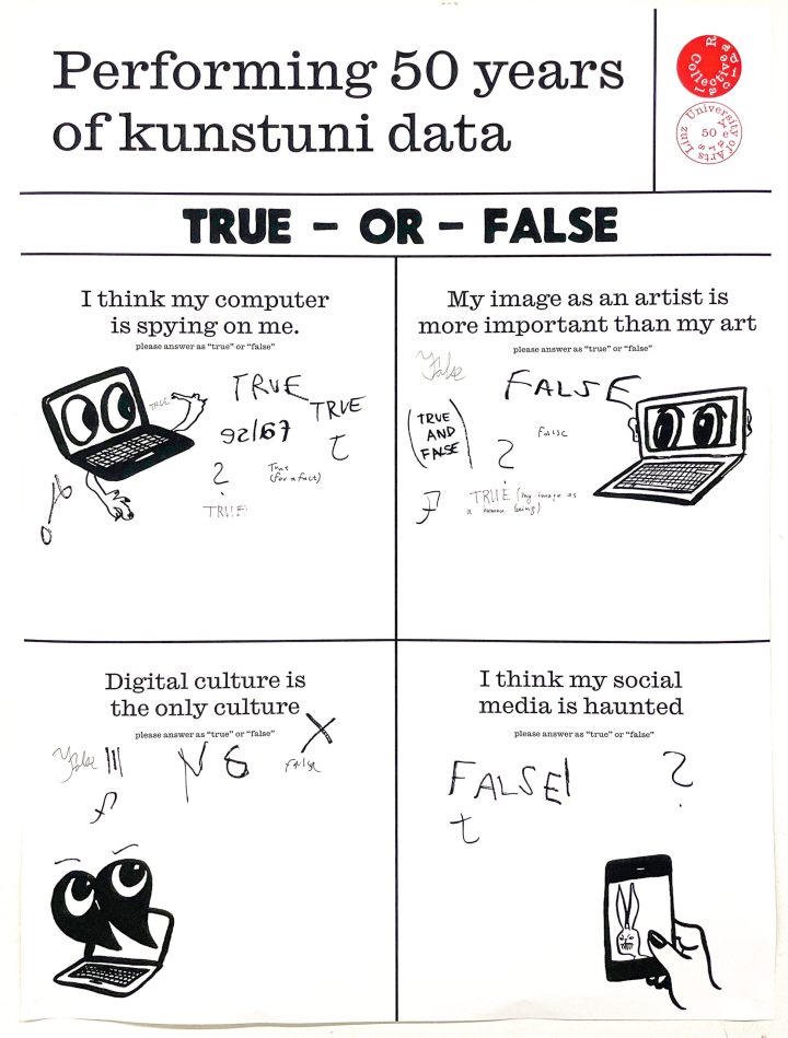 poster design 4 with graffitied answers in jagged pen and cute little computers sketches