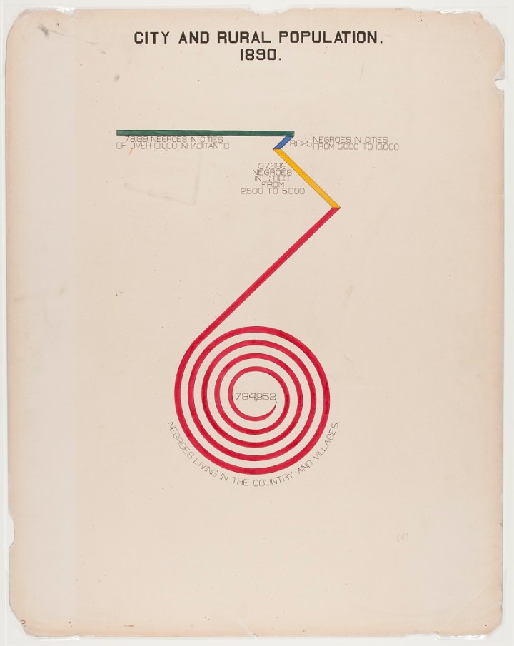 Horizontal bar that starts in green, turning sharply into a red spiral shape near center of page. Depicts numbers of African Americans living in small and large cities compared to rural environments.