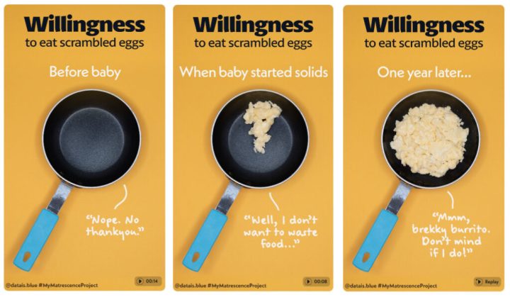 Three screenshots from a video shown side by side. The title is "Willingness to eat scrambled eggs". The first image is  captioned "Before baby" and shows an empty frypan, with the annotation "Nope. No thankyou." The second is captioned "When baby started solids" and shows a small slice of scrambled egg in the pan, with the annotation "Well, I don't want to waste food...". The last screenshot is captioned "One year later..." and shows a frypan full of scrambled eggs, with the caption "Mmm, brekky burrito. Don't mind if I do!"
