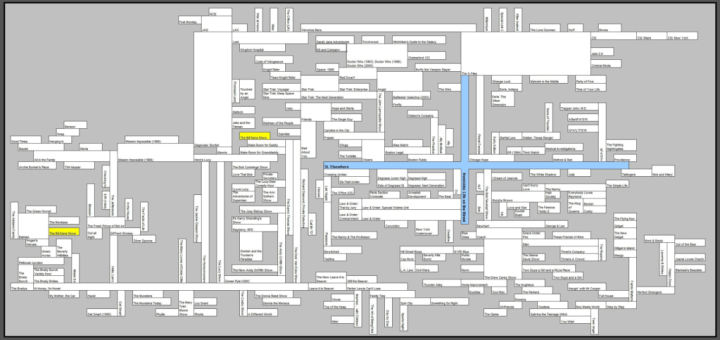 First major evolution of tree map developed to visualize the Tommy Westfall Universe in 2011 by Keith Gow and Ash Crowe.