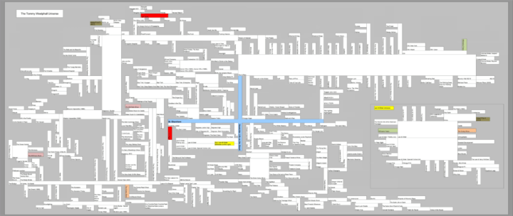 Second major evolution of tree map developed to visualize the Tommy Westfall Universe in 2015 by Keith Gow and Ash Crowe.