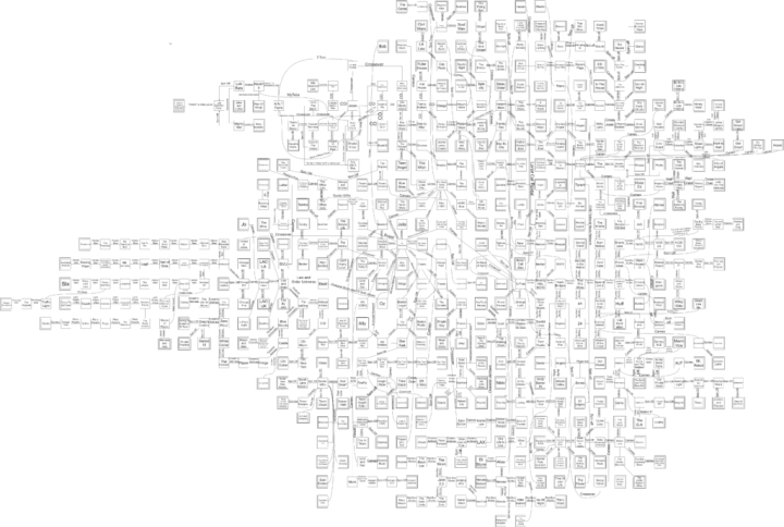 Fourth major evolution of tree map developed to visualize the Tommy Westfall Universe in 2020 by Reddit user The True Bread Lord