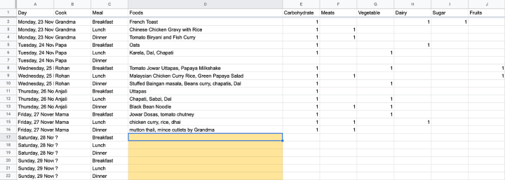 The spreadsheet with each meal tagged with the food components it contained.