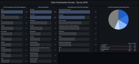 example dashboard in Grafana displaying results of DVS census