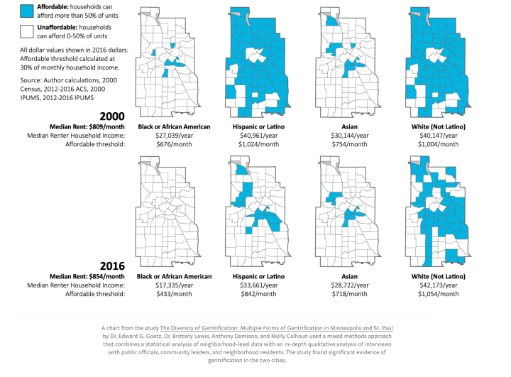 A chart that depicts the lack of affordability for Black renters in Minneapolis.
