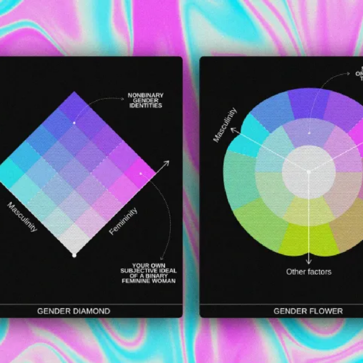 Two rainbow charts on black backgrounds.