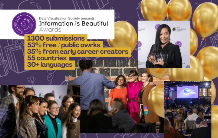 The Information is Beautiful Awards has 1,300 submissions, 53% free or public works, 35% from early career creators, 55 countries, and more than 30 languages
