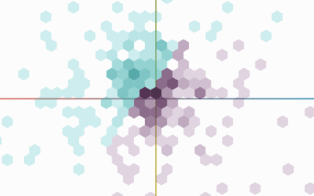 Quadrant map