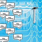 A conceptual image of a hammer overlayed with a series of trendlines all spiking up and shooting down. On top of the lines are a bunch of speech bubbles that all say "data storytelling!"