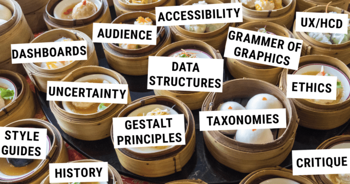 bamboo steamers filled with dim sum labeled with topics from the class like "dashboards" "history" and "ethics"