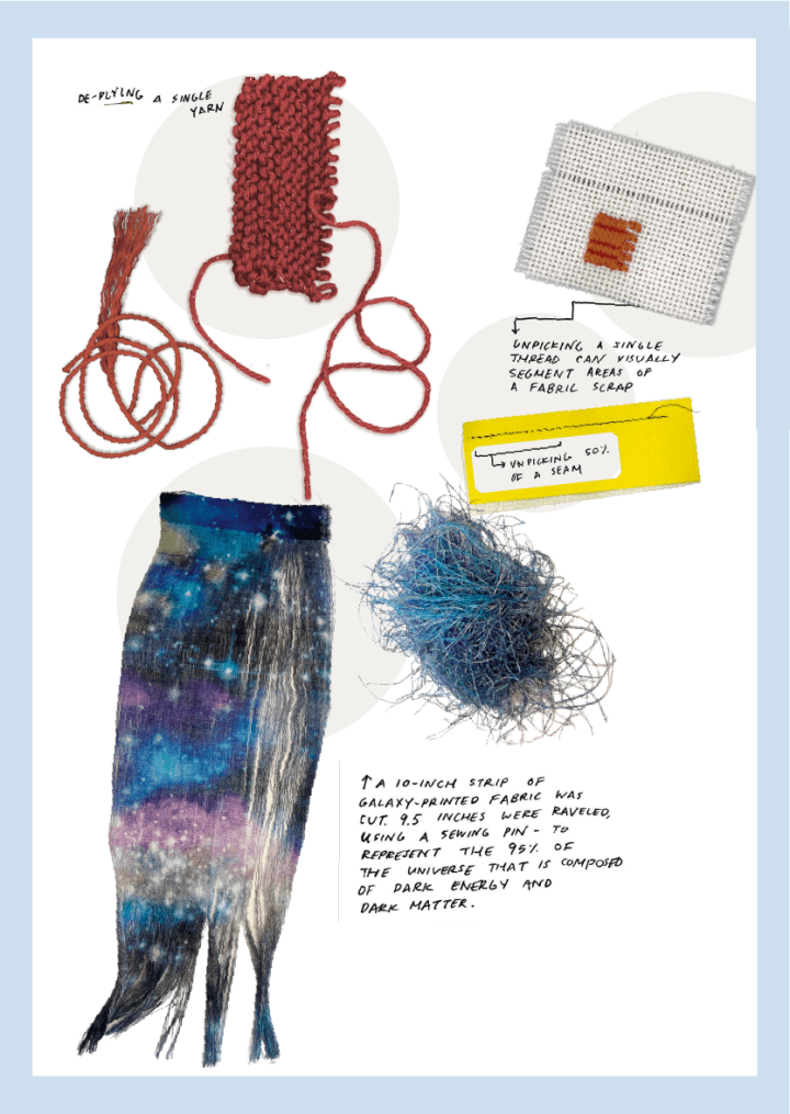 In the top left, a scrap of partially raveled knitting with the note "de-plying a single yarn." In the top right, a scrap of coarse-woven cloth with one horizontal thread removed, with the note "Unpicking a single thread can visually segment areas of a fabric scrap." Below, a yellow fabric scrap with a partially unpicked seam and the note "Unpicking 50% of a seam." At the bottom, a strip of raveled fabric and the pile of threads that were removed, with the note "A 10-inch strip of galaxy-printed fabric was cut. 9.5 inches were raveled, using a sewing pin—to represent the 95% of the universe that is composed of dark energy and dark matter."