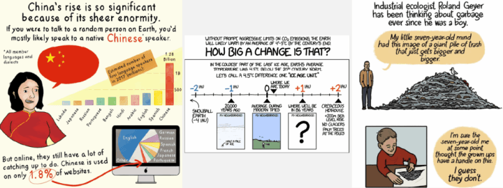 The figure shows three example comics. The first presents statistics contrasting how many Chinese speakers there are, but how few websites use Chinese. The second has one big panel and explains what a 4.5 Celsius change in the climate would be like. The third sets up the problem of garbage globally, by introducing an industrial ecologist named Roland Geyer and his relationship to the problem.