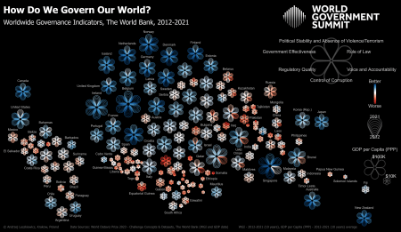 A visual of the information graphic showing 200 countries as flowers of different sizes, with size representing GDP. Each flower is placed roughly in the geographic location of the country on a flat world map. Each flower has six petals, each representing a metric of governance. Each petal has 10 concentric petals within it, representing years from 2012 to 2021. Each petal is color coded on a shaded scale of red (worse) to white (middle) to blue (better).