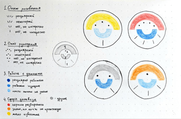 A sketch of a badge, with different illustrations and breakdown of each element within the design.