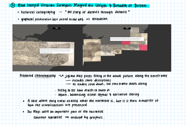 Notes about Olivia Vane’s intervention by the student Imaji Kasih Ayunda Rizal.