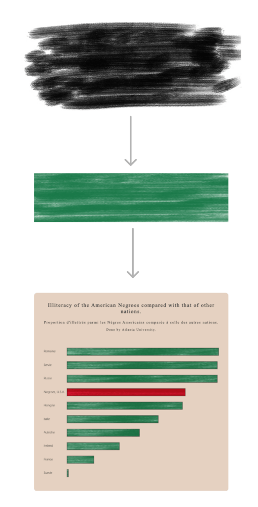 A scribbled black marker design being mixed with a rectangle, showing the process on how a chart's bar was created with texture.