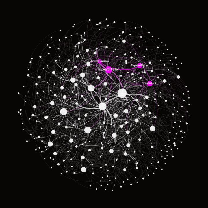 Aversion of the network diagram, most of it in black and white. A few are in pink, showing the group of so-called Martians (Edward Teller, Eugene Wigner, Leo Szilard, and John von Neuman). The bubbles, or nodes, are different sizes, as are the connecting lines. In this particular group, Edward Teller's node is largest. The nodes in this version are not labeled, except for a few that are in pink.