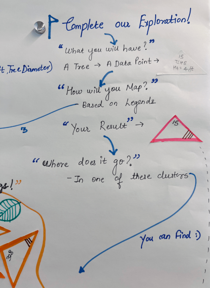 An image showing the Instructions on how to map the data points on the Data & Design poster.
