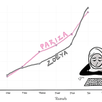 A combination of a line graph comparing Pariza's and Zoeya's running totals in a Scrabble game and an illustration of a woman in a hijab sitting at a Scrabble board, looking pensive. Pariza's line is pink, and Zoeya's is black, with their names handwritten on the graph near their respective lines.