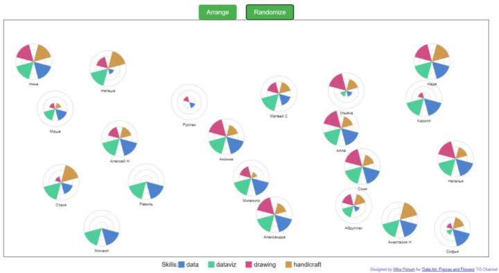 A series of data visualization badges laid out on a grid