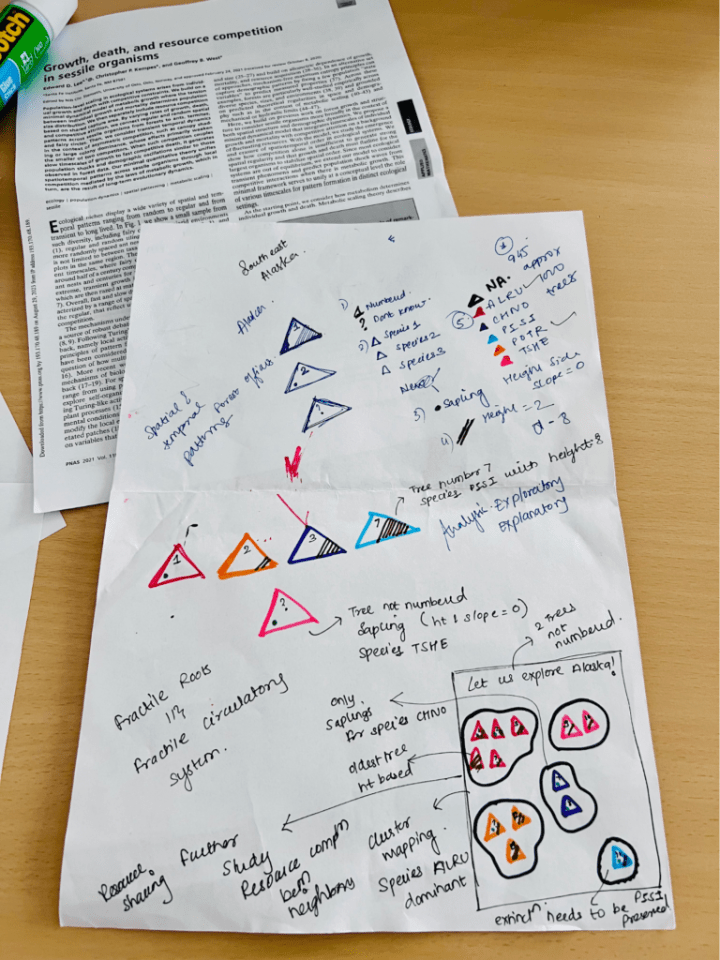 An image showing the brainstorming phase for the Data & Design poster with initial sketches.