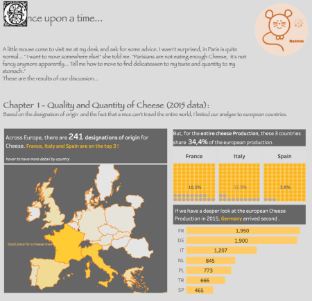 This chart represents a funny Visualisation about a little mouse who asks for advice on where to live. We can see the drawing of a cute little mouse and the first Visualisation about the European countries having the biggest production of cheese but also the total number of designation of origin. France seems to be on the lead!