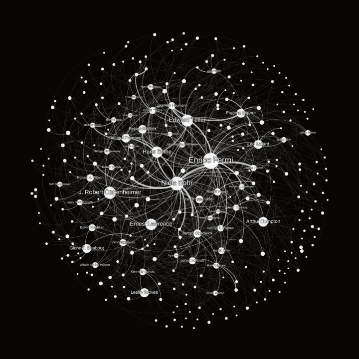 A network diagram, showing bubbles and connecting lines on a black background. The bubbles, or nodes, are different sizes, as are the connecting lines. All the lines and nodes are a gray color. 50 of the largest nodes are labeled with a name.