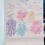 An Image showing the final result of the Data & Design Interactive Artwork developed during the workshop.