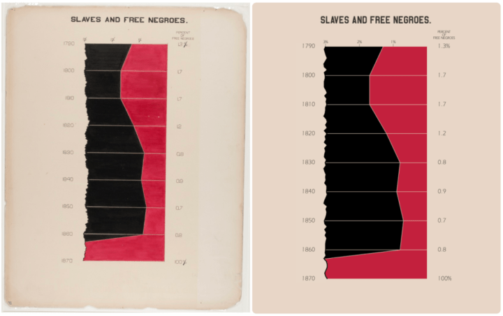A side by side comparison of the original Du Bois plate next to the recreation.