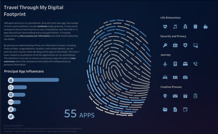 Visualization of the Day on Tableau Public: Travel Through My Digital Footprint. There's a large fingerprint representing all the mobile apps on my cellphone grouped by categories (life dimensions, security, journey, creative process). There's also a chart showing my principal app influencers.