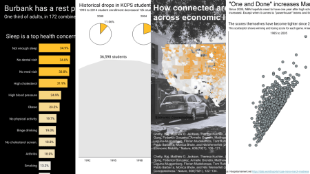 Portions of four, different data visualizations stitched together each with different topics, styles, and backgrounds.