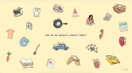 Hand-drawn icons of care actions like cooking, cleaning, and listening, scattered around the question "How do we measure unpaid labor?"