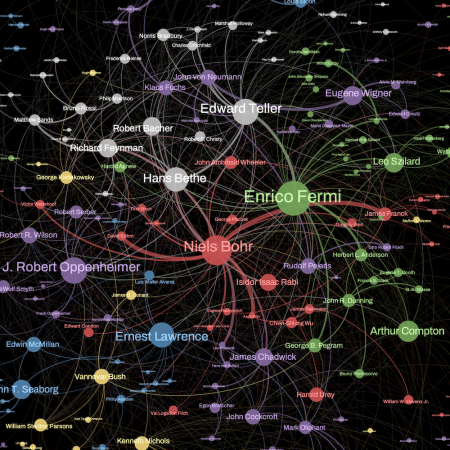 A close-up of the network diagram.