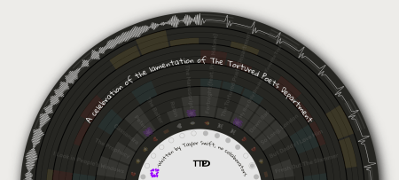 Data visualization in the shape of a vinyl about Taylor Swift