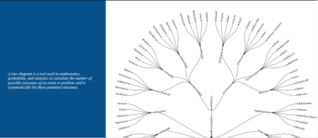 A Closeread scrollytelling webpage featuring a tree diagram and narrative text presented in a structured, side-by-side layout.