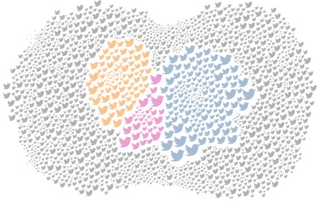 Thousands of tiny twitter birds surrounding clusters of colorful ones